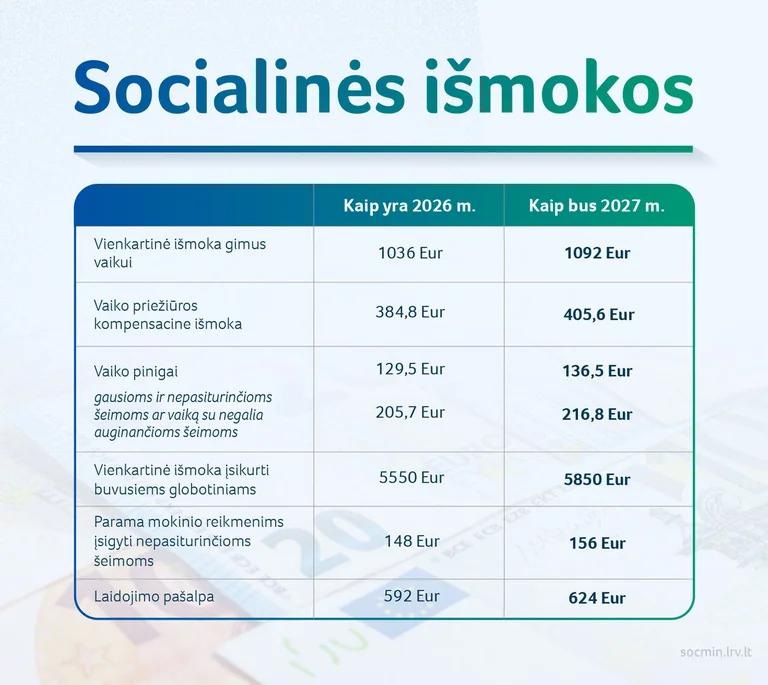 Kitąmet didės vaiko pinigai ir kitos išmokos – palies milijoną žmonių